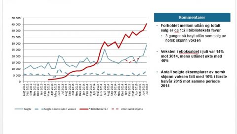 ebokstatistikk – Kopi