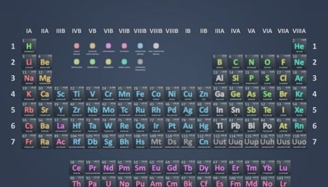 det-periodiske-system_0